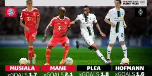 Bayern Munich vs Borussia Mönchengladbach
